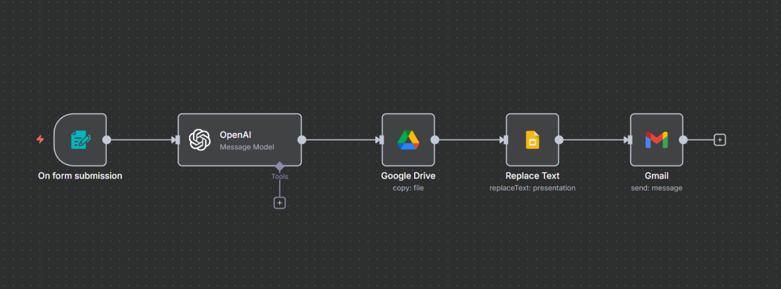 Workflow Diagram